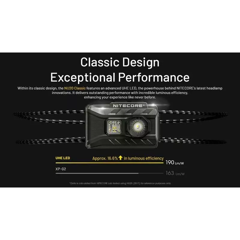 Kaktinė lemputė NU Series 360 LUMENS/NU20 Classic Nitecore