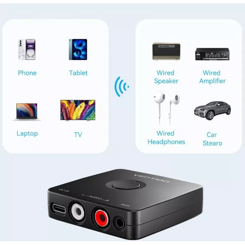 Vention Bluetooth 5.1 garso siųstuvas-imtuvas