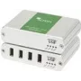 KVM prailgintuvas Icron Ranger 2344 Siųstuvas ir imtuvas