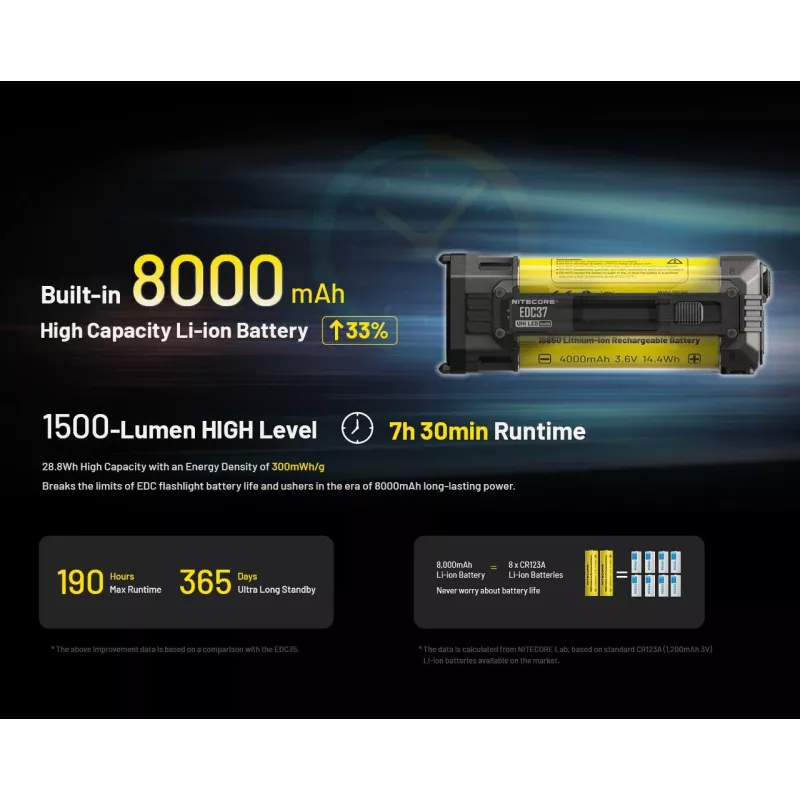 Žibintuvėlis EDC SERIES/EDC37 Nitecore