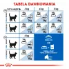 Sausas kačių ėdalas Royal Canin Home Life Indoor 27 suaugusioms kambarinėms katėms su vištiena, 4 kg