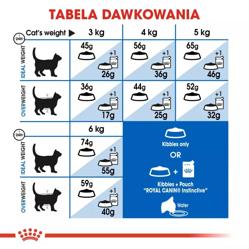Sausas kačių ėdalas Royal Canin Home Life Indoor 27 suaugusioms kambarinėms katėms su vištiena, 4 kg