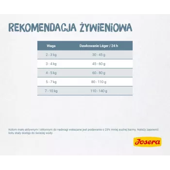 Sausas ėdalas katėms Josera LÉGER 10 kg Suaugusiems Vištiena