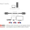 CLUB3D DisplayPort 2.1 dvipusis VESA DP80 sertifikuotas kabelis 4K240Hz, 8K60Hz arba 10K30Hz M/M 1,2 m