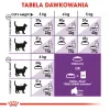Sausas kačių maistas Royal Canin Sensible 33 Adult 2 kg