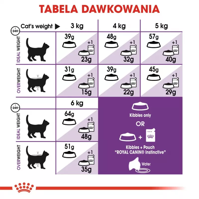 Sausas kačių maistas Royal Canin Sensible 33 Adult 2 kg