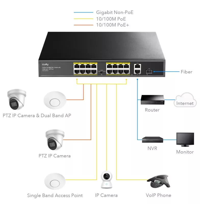 Cudy FS1018PS1 tinklo jungiklis 18 Fast Ethernet prievadų su PoE