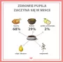 PUPIL Premium All Meat Gold Duck šlapias šunų ėdalas – antis – 800 g