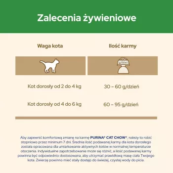 Purina CAT CHOW STERILISED sausas ėdalas katėms 1,5 kg Suaugusios Vištiena
