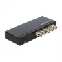 SDI vaizdo skirstytuvas DeLOCK 93250