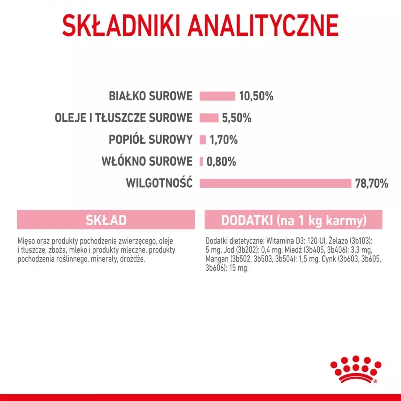 Royal Canin BABYCAT INSTINCTIVE šlapias kačių ėdalas 195 g
