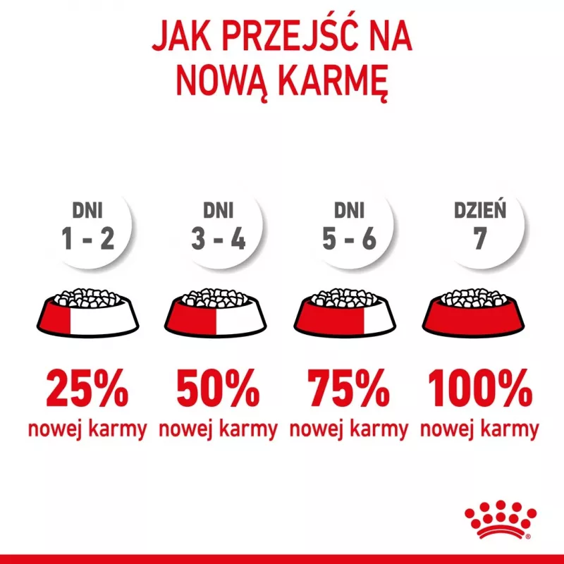 Sausas šunų ėdalas Royal Canin Mini Puppy 4 kg – vištiena, 31% baltymų, 20% riebalų, mažų veislių šuniukams (5–10 kg)