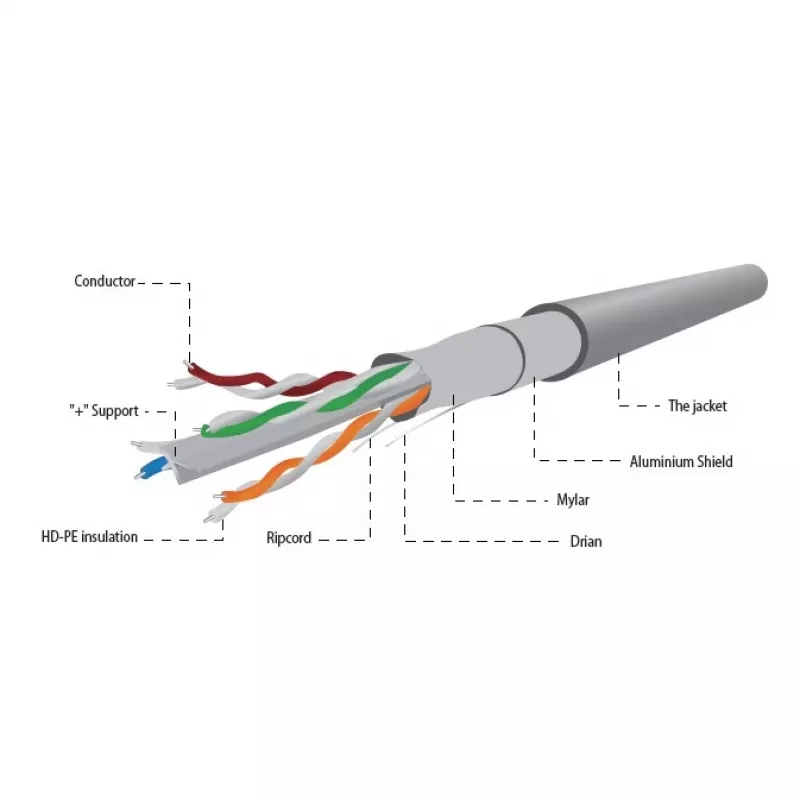 Gembird Cat 6 FTP LAN kietas laidas CCA ECA 305 m