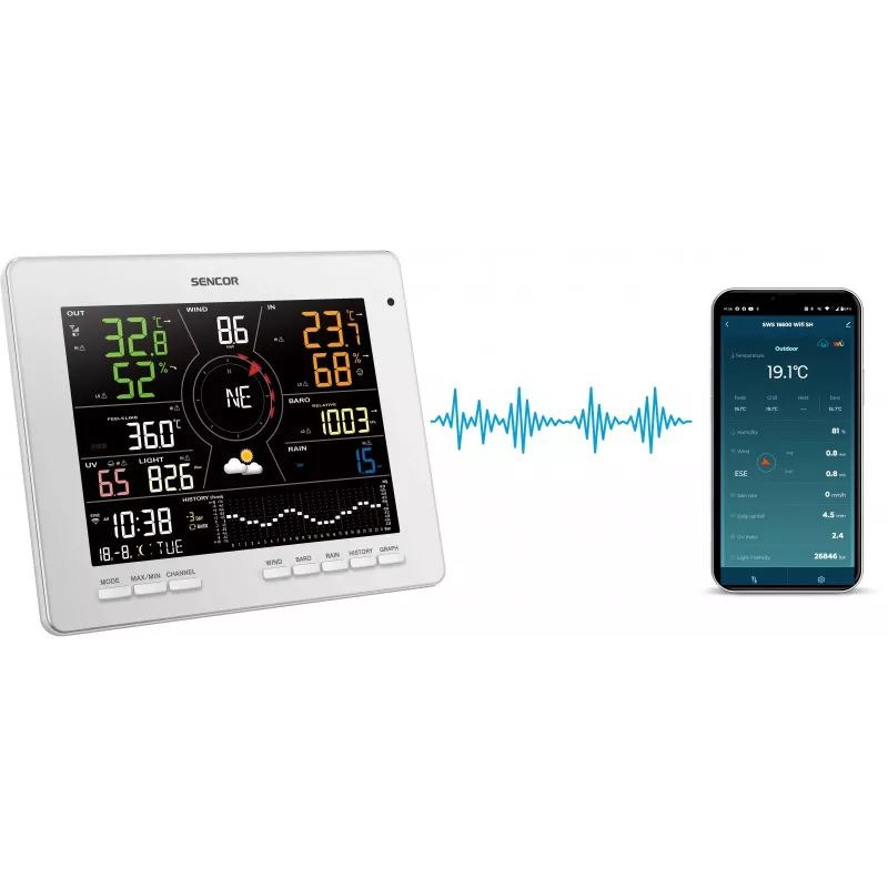 Oro stotis Sencor SWS 16600 WiFi 7 viename