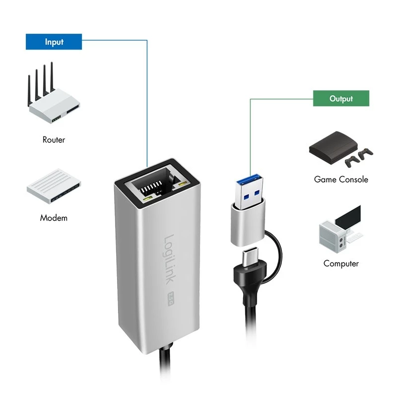 USB-A/-C prie 2,5G Ethernet adapteris, pilkas