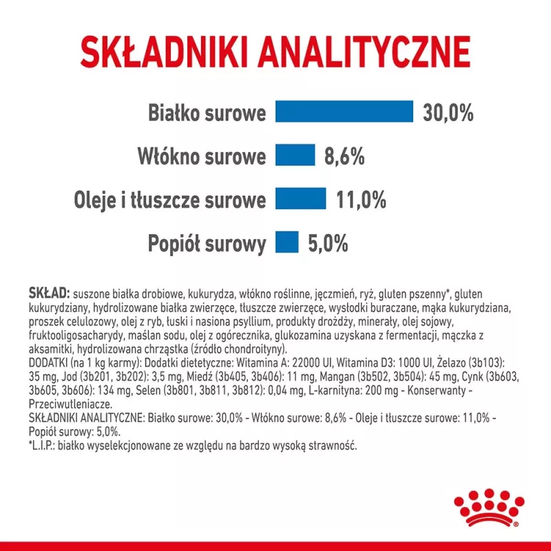 Royal Canin CCN MINI LIGHT WEIGHT CARE - sausas ėdalas suaugusiems šunims - 3 kg