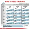 Sausas šunų ėdalas Royal Canin Hypoallergenic veterinarinė formulė, 2 kg, paukštiena, suaugusiems šunims, be glitimo