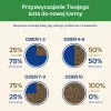 Purina CAT CHOW STERILISED sausas ėdalas katėms 1,5 kg Suaugusios Vištiena