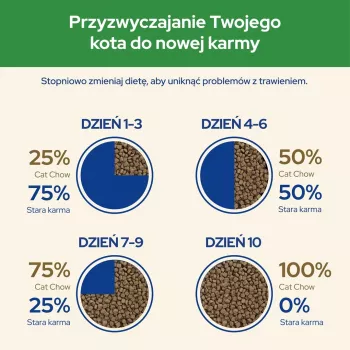 Purina CAT CHOW STERILISED sausas ėdalas katėms 1,5 kg Suaugusios Vištiena
