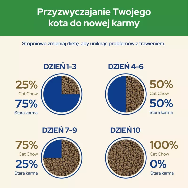 Purina CAT CHOW STERILISED sausas ėdalas katėms 1,5 kg Suaugusios Vištiena