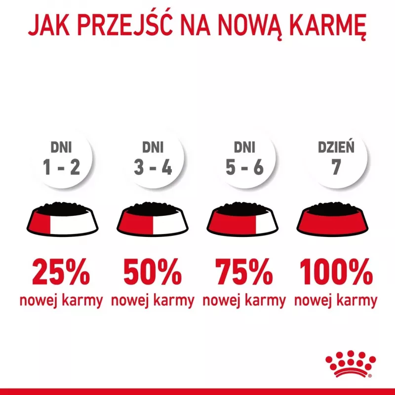 Šlapias kačių ėdalas Royal Canin Urinary Care suaugusiems paukštienos 85 g paketėlis (12 vnt.)