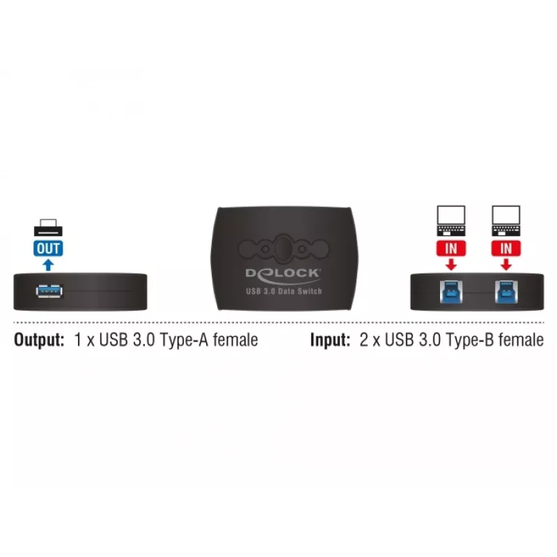 USB jungiklis DeLOCK 87723