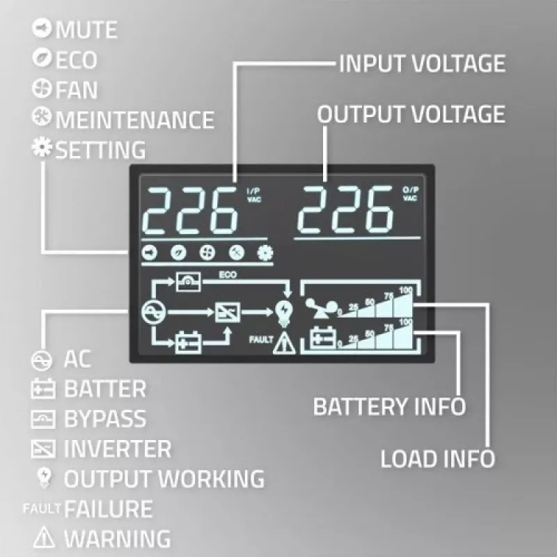 Qoltec 52281 nepertraukiamo maitinimo šaltinis (UPS) Dvigubo keitimo (Online) 2 kVA 2000 W 3 AC lizdai
