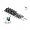 Vidinis SATA adapteris DELOCK 64241 M.2 (Key B+M) į 5x SATA su JMicron JMB585, LED indikatoriais, kompiuteriui
