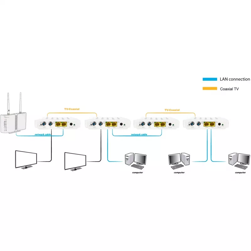 ALLNET ALL-GHN102-COAX tinklo tiltas per koaksialinį kabelį