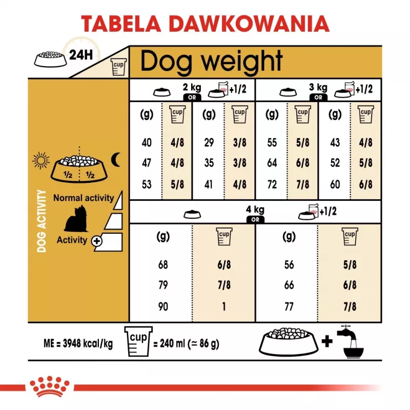 ROYAL CANIN BHN Yorkshire Terrier Adult - sausas šunų maistas - 3kg