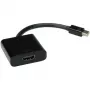VALUE Mini DisplayPort–HDMI adapteris, Mini DP kištukas – HDMI lizdas (12.99.3129)