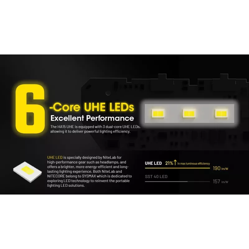 Nitecore HA15 UHE – kompaktiškas priekinis žibintas, iki 400 liumenų