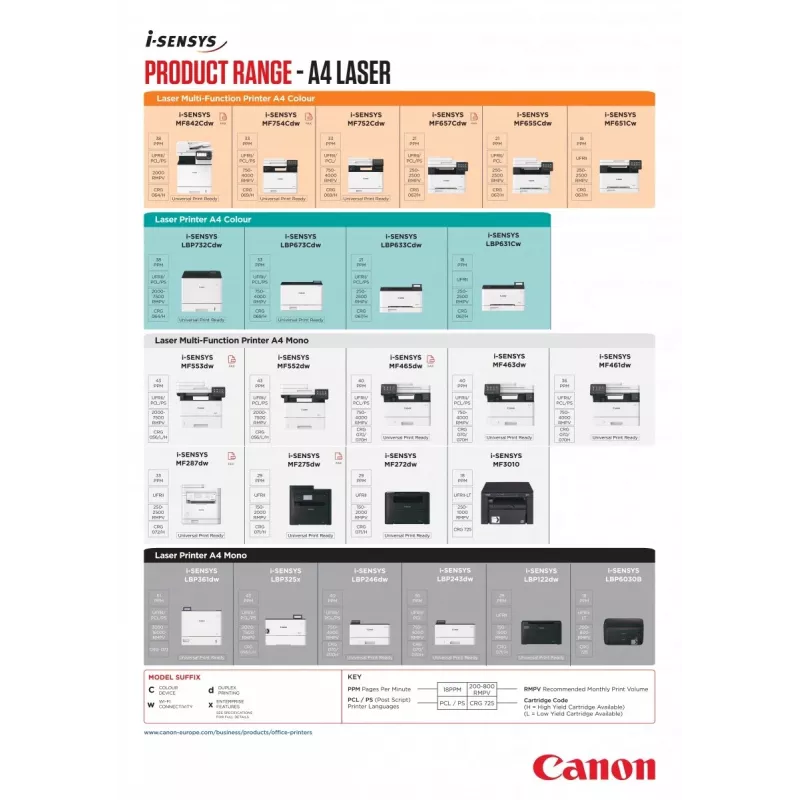 Canon i-SENSYS MF3010 lazerinis daugiafunkcis įrenginys A4, 1200 x 600 DPI, 18 ppm