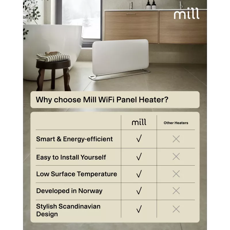 Mill WiFi Panelinis Šildytuvas | PA1500WIFI4A | 1500 W | Tinka iki 22 m² patalpoms | Baltas | IPX4