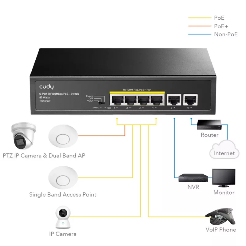 Tinklo jungiklis Cudy FS1006P Fast Ethernet 6 prievadų (4 PoE, 1 PoE+) 10/100 Mbps, 1,2 Gbit/s pralaidumas, metalinis korpusas, montavimas ant stovo/sienos