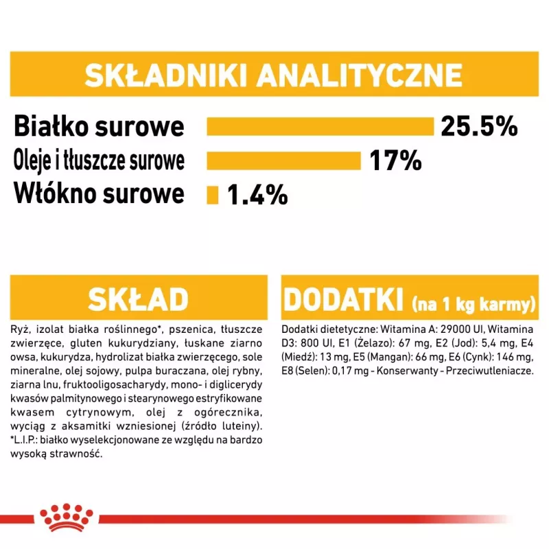 ROYAL CANIN Mini Dermacomfort – sausas ėdalas suaugusiems mažų veislių šunims su jautria, linkusia sudirgti oda – 3 kg