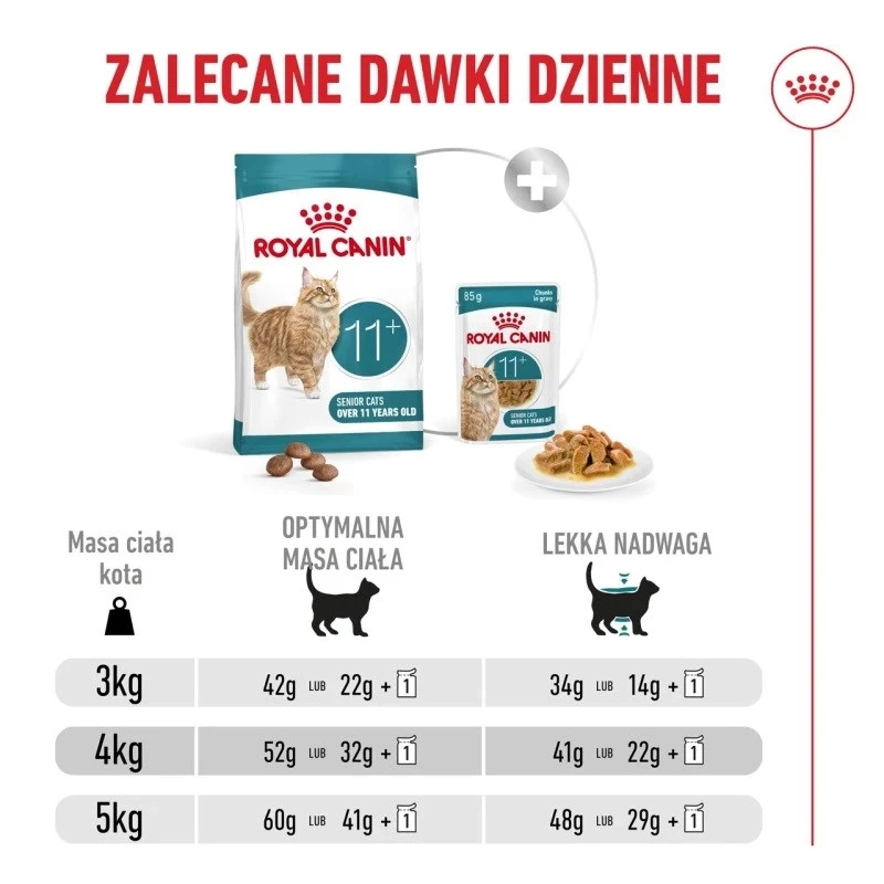 Sausas kačių ėdalas Royal Canin FHN Ageing 11+ 4 kg – pilnavertis ėdalas senjorėms katėms, paukštiena, 30% baltymų
