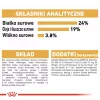 Sausas šunų ėdalas Royal Canin German Shepherd Adult, 11 kg – stambios veislės, paukštiena, 24% baltymų, 19% riebalų