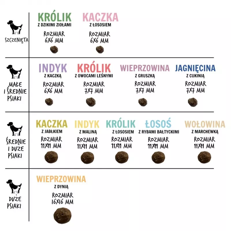 Sausas šunų ėdalas PAKA ZWIERZAKA Jautiena su morkomis M — 9 kg, be grūdų, 29% baltymų, suaugusiems vidutinių veislių šunims