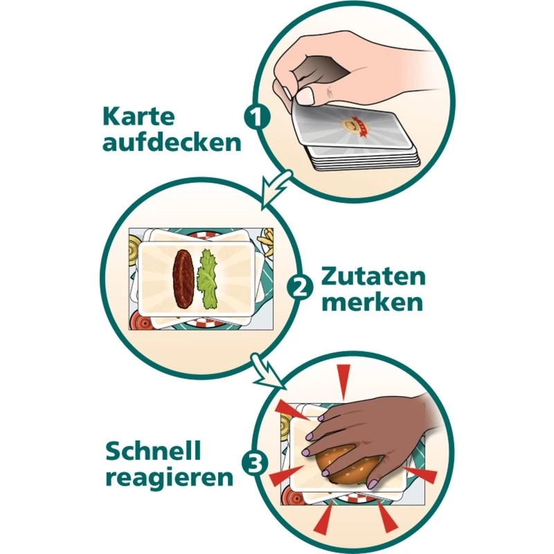 Burger Slam, Kortų žaidimas