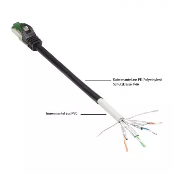 Good Connections Cat.6A jungiamasis laidas lauko sąlygoms HF juodas 20m