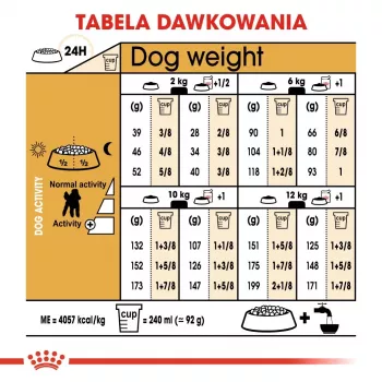 Sausas šunų ėdalas Royal Canin Poodle Adult 1,5 kg — vištiena, 30 % baltymų, 19 % riebalų