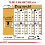 Sausas šunų ėdalas Royal Canin Poodle Adult 1,5 kg — vištiena, 30 % baltymų, 19 % riebalų