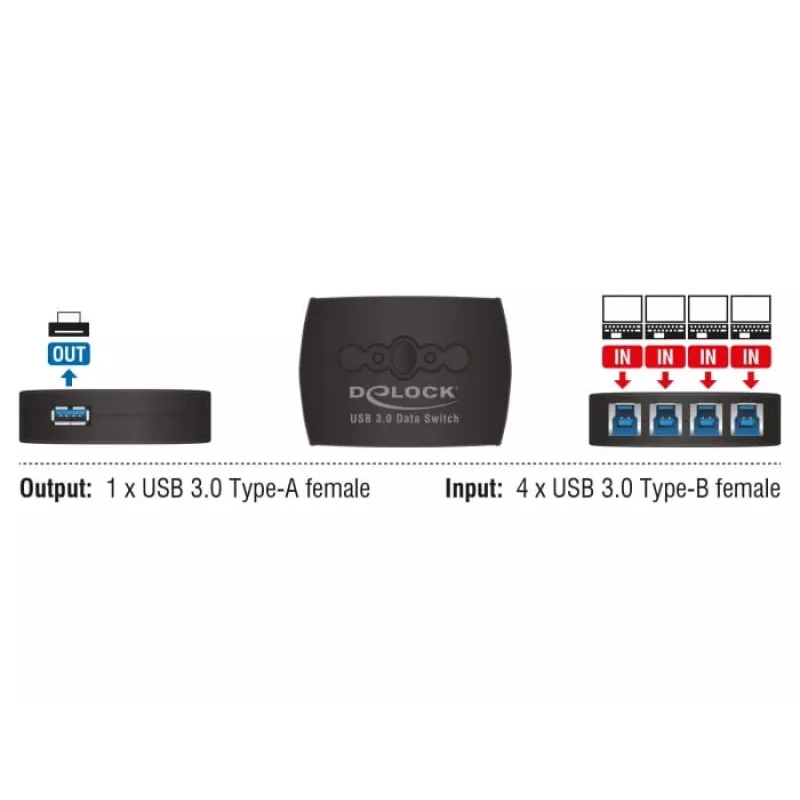 USB jungiklis DeLOCK 87724