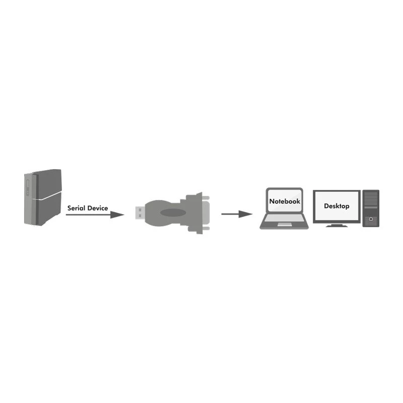 LogiLink AU0002F RS-232 USB 2.0 adapteris, juodas