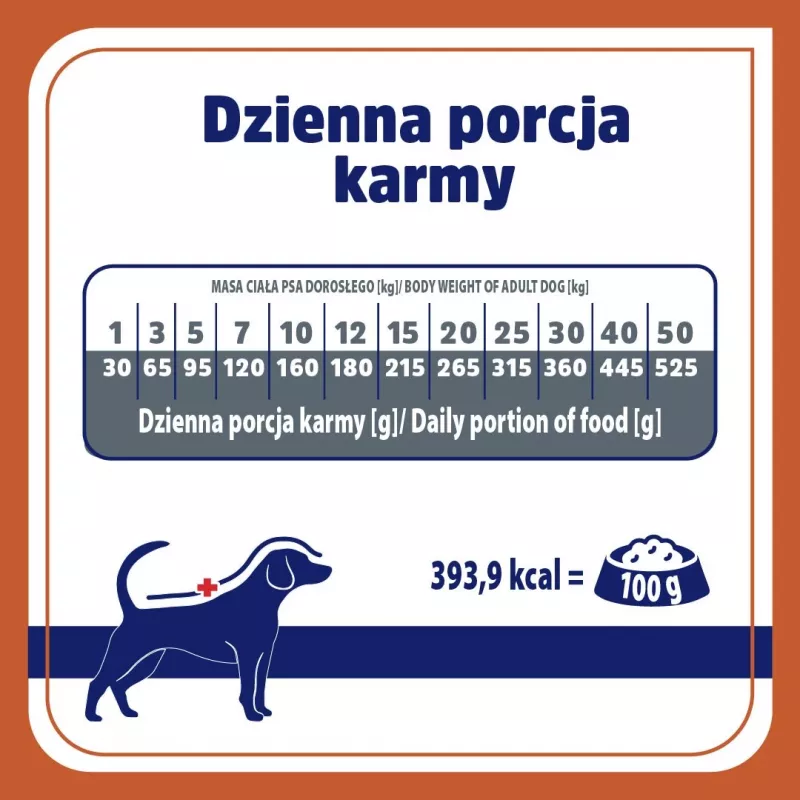 VET RESPONSE Urinary sausas šunų ėdalas 1,6 kg