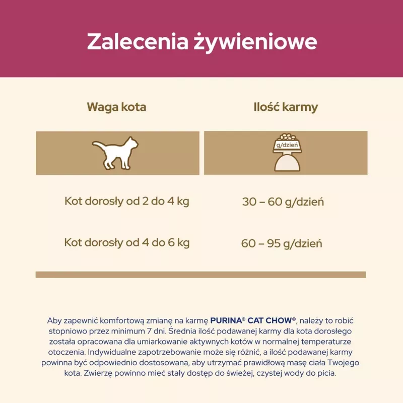 Purina Cat Chow Urinary Tract Health sausas ėdalas katėms 1,5 kg Suaugę Vištiena
