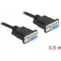 Delock 87788 Juodas priedas jungiamumui