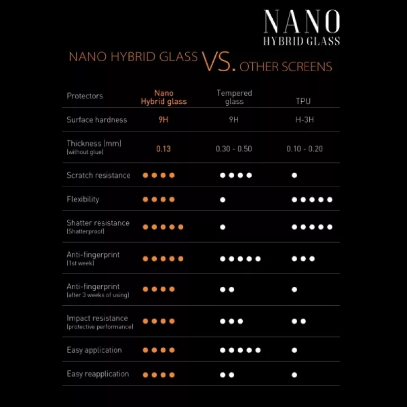Sbox NANO HYBRID GLASS 9H objektyvo apsauga XIAOMI REDMI NOTE 10