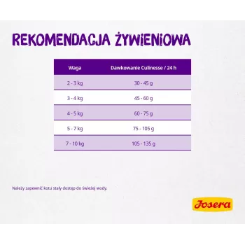 Josera Culinesse sausas kačių maistas 2 kg Suaugę Vištiena, Lašiša
